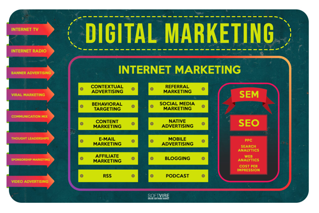 Digital-Marketing-and-SEO